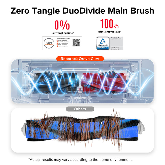 Main Brush for Roborock Qrevo Curv Series, Qrevo Edge Series, Saros 10, Saros 10R and Qrevo S5V, Qrevo CurvX, Qrevo EdgeT, QX Revo Ultra, Qrevo Edge S5A, Qrevo Curv S5X, Qrevo Curv 2 Flow, Saros 20 Sonic, S10 MaxV Ultra