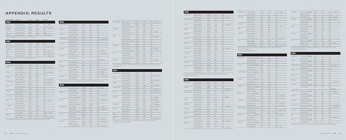 McLaren F1 Car by Car: Every Racecar Since 1966 Book
