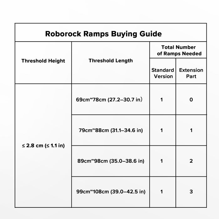 Roborock Ramps (Standard Version)